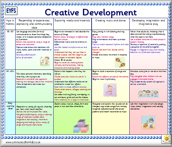 Physical Activity Eyfs Physical Development Activities